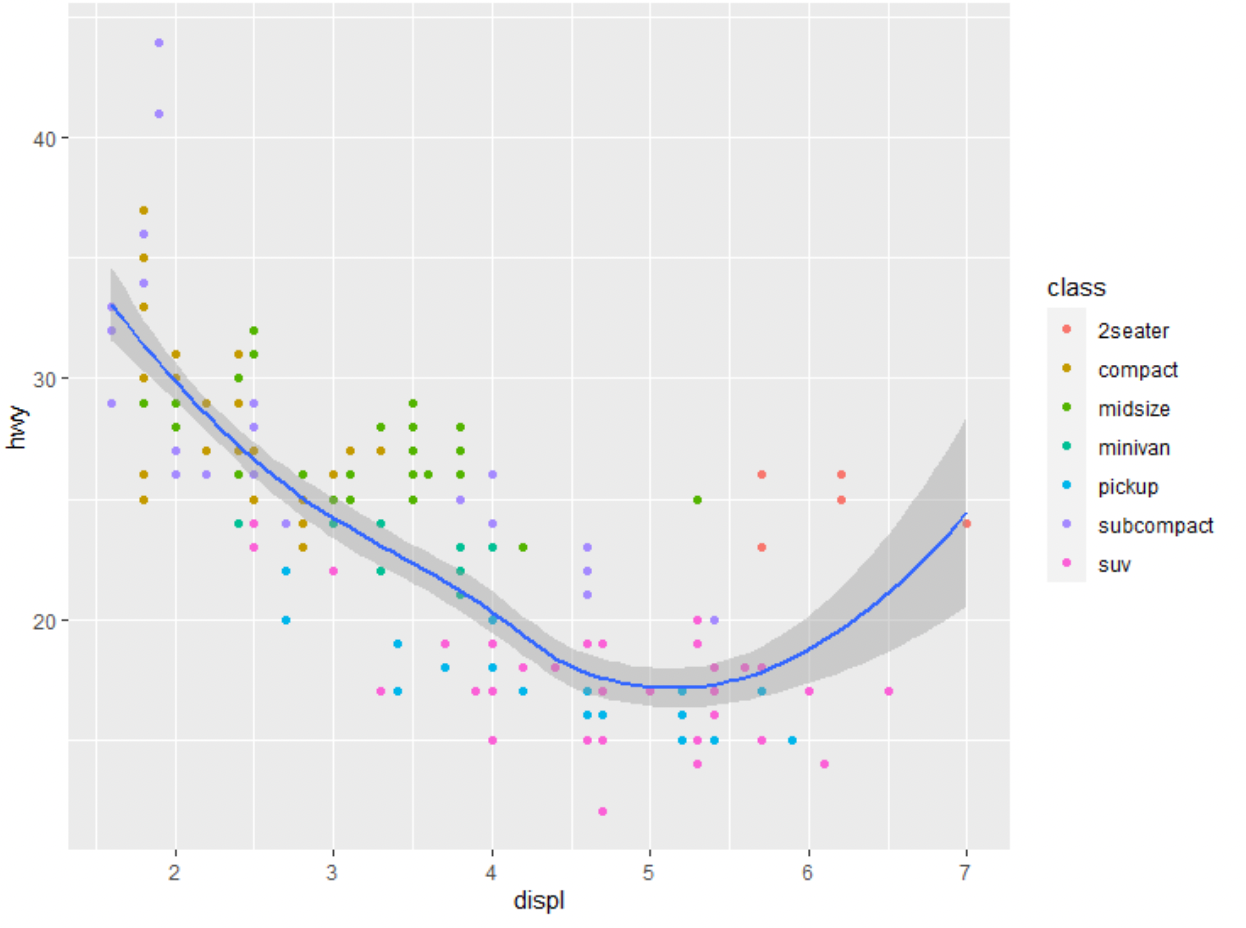 Data Analysis